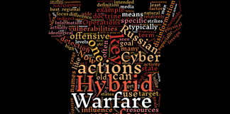 Changing Algorithm and Hybrid Warfare